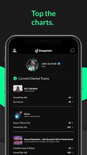 Songstats: Music Analytics 6.0.5