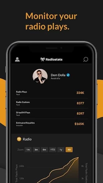 Songstats: Music Analytics 6.0.5