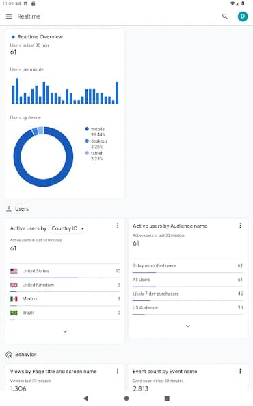Google Analytics 4.12.695900444