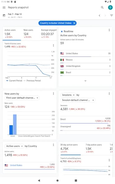 Google Analytics 4.12.695900444