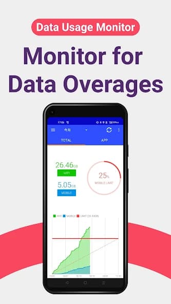 Data Usage Analyzer 1.18.2162
