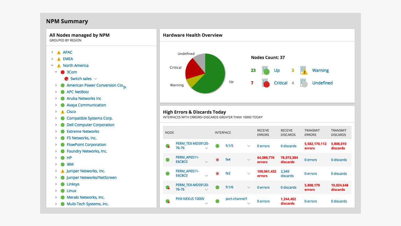 SolarWinds Network Performance Monitor 12.0.1