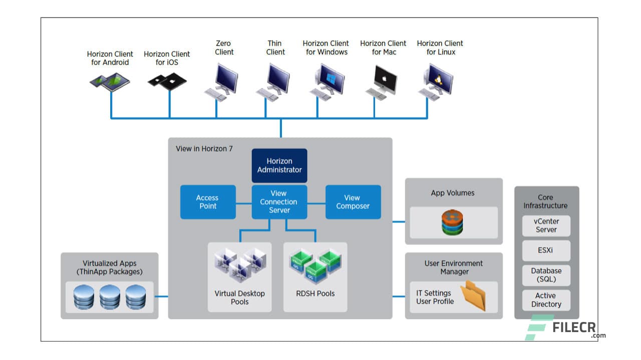 VMware Horizon Enterprise 8.13.2406