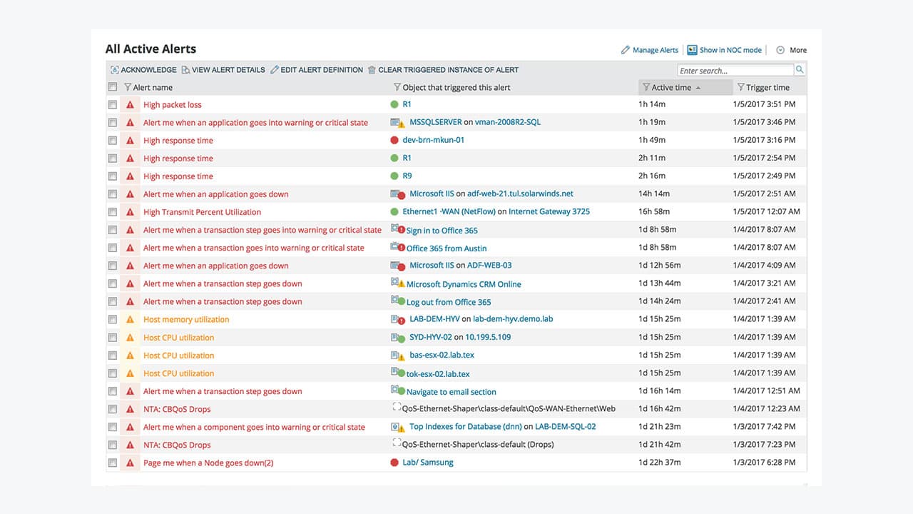SolarWinds Network Performance Monitor 12.0.1