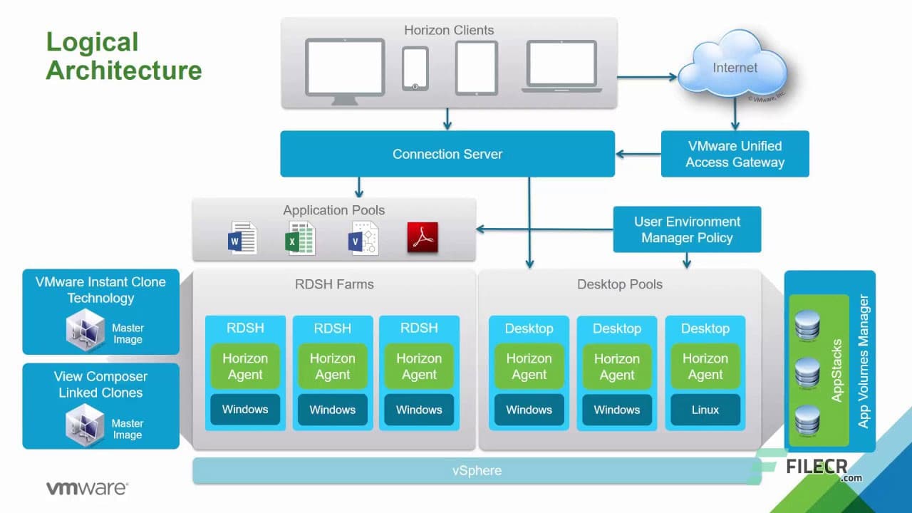 VMware Horizon Enterprise 8.13.2406