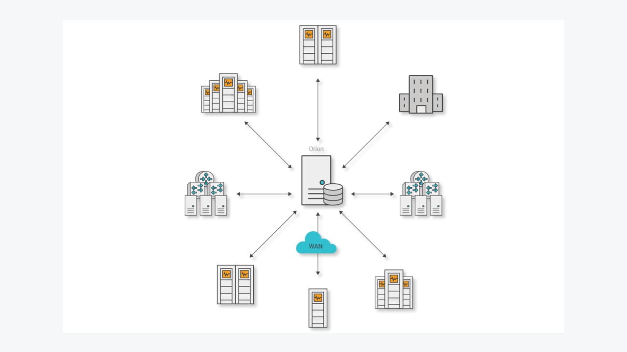 SolarWinds Network Performance Monitor 12.0.1