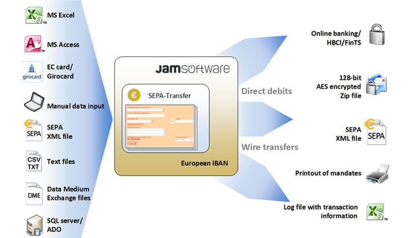 JAM Software SEPA Transfer Enterprise 11.0.0.1050