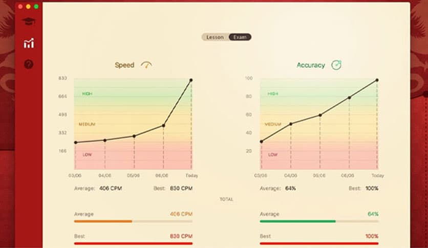 Master of Typing in Chinese 3.4.9