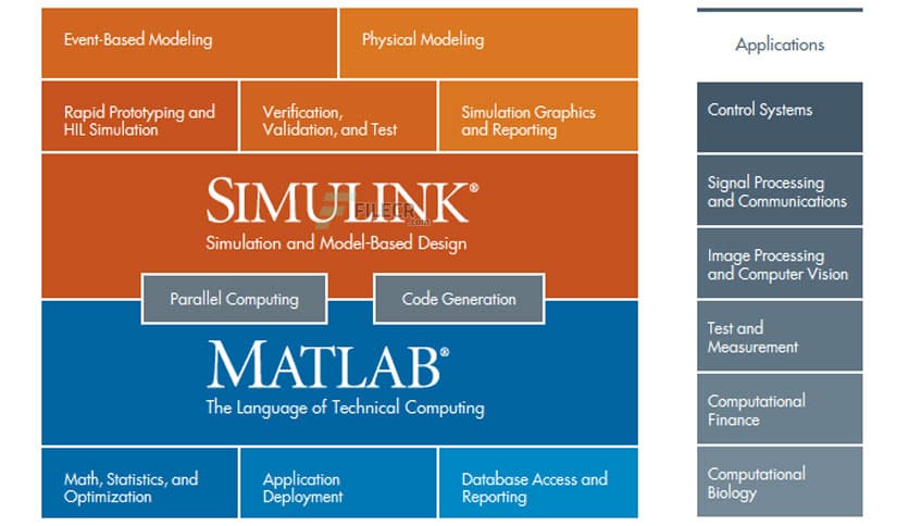 Mathworks Matlab R2022b Additional Toolbox