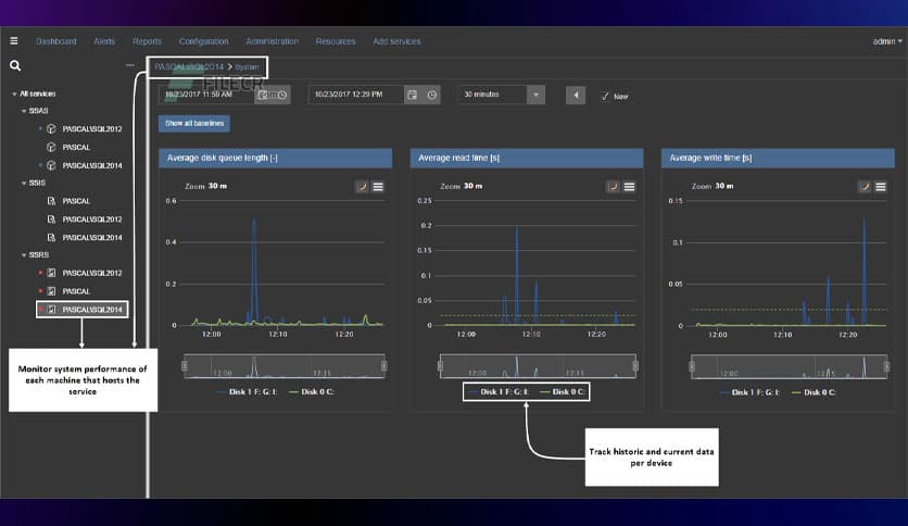 Quest Software ApexSQL Bi Monitor 2018.07.0420