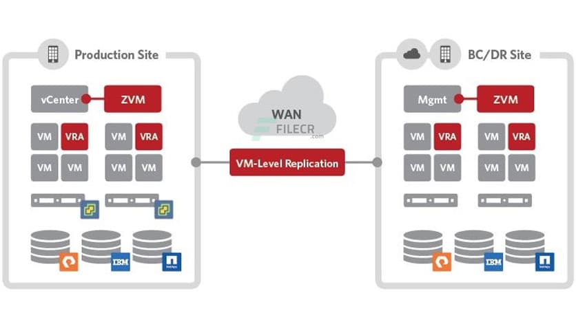 Zerto Virtual Replication for VMware vSphere 9.5.30.433